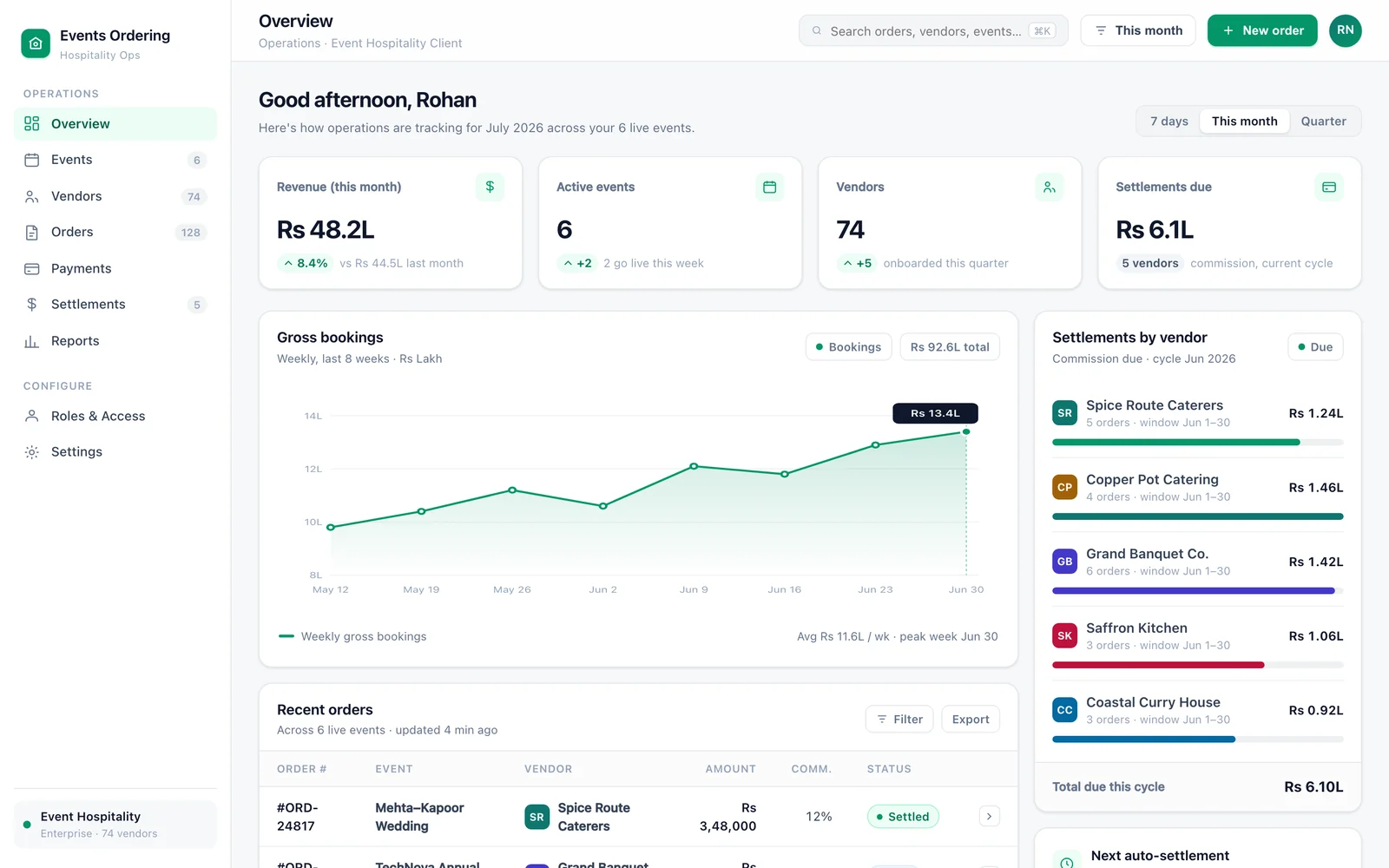 Events ordering operations dashboard — revenue, orders and settlements
