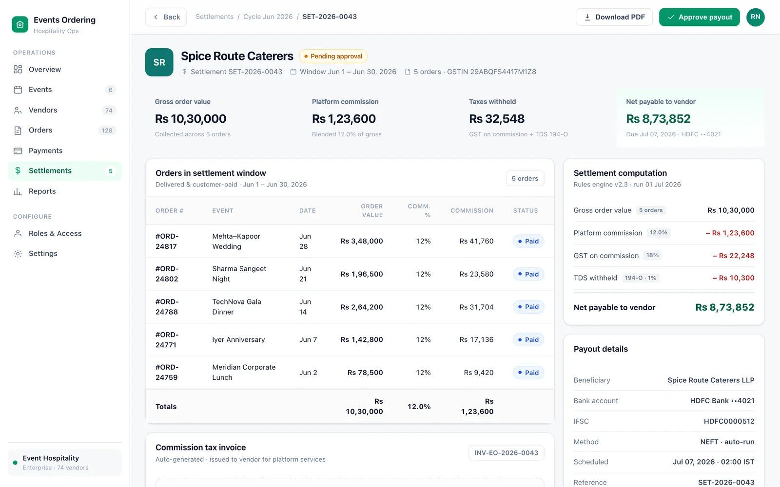 Events ordering operations dashboard — revenue, orders and settlements