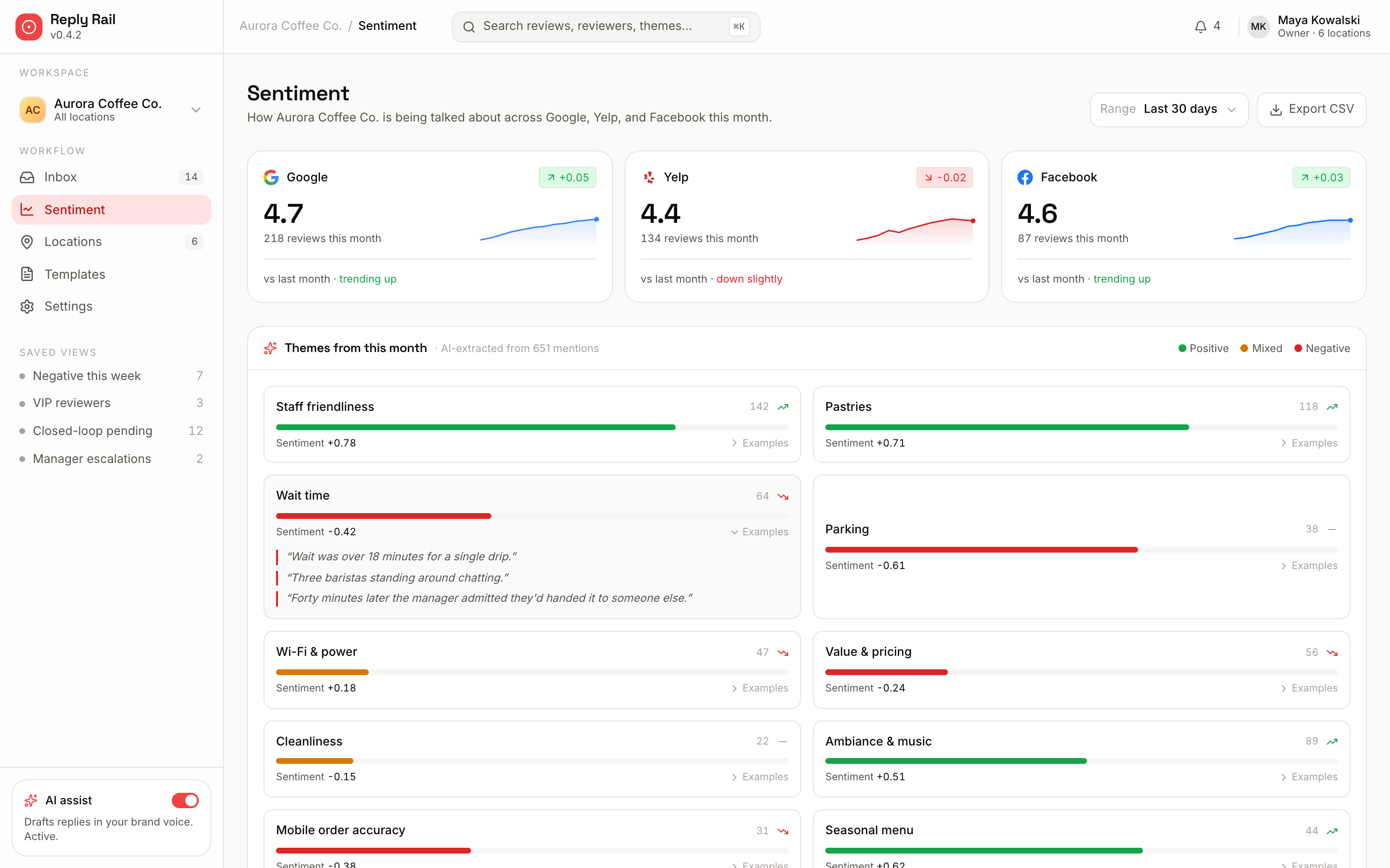 Sentiment dashboard with platform ratings and themes