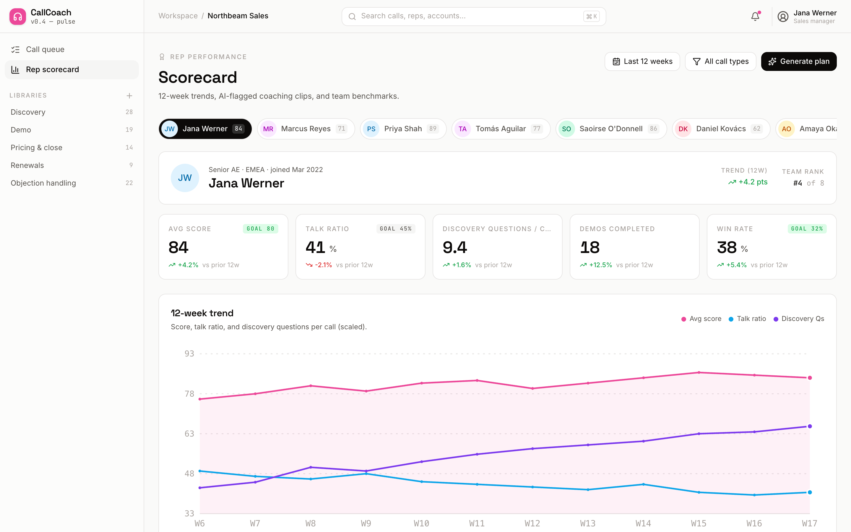 Rep scorecard with 12-week trend lines