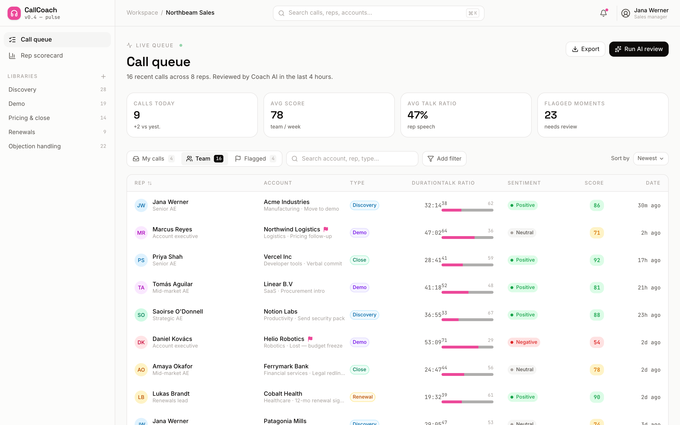 Sales call queue with talk ratios, sentiment chips, and AI scores across 16 calls