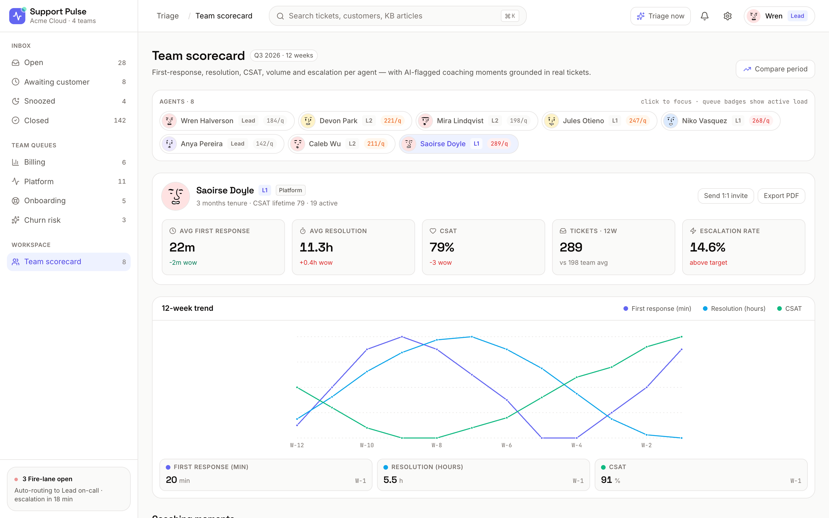 Per-agent scorecard with 12-week trend lines