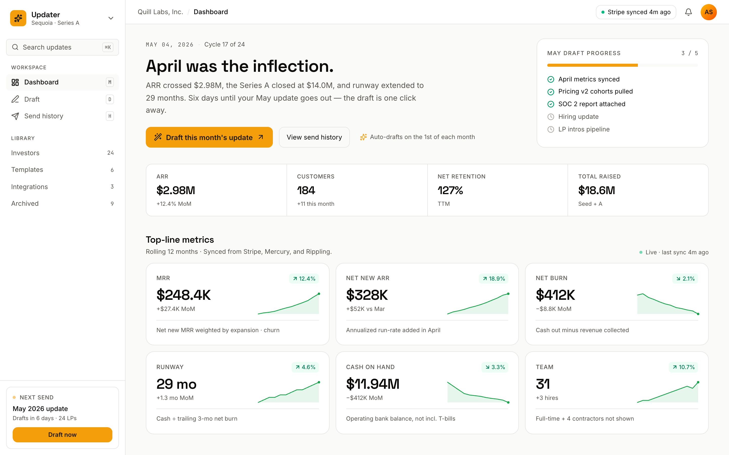 Metrics dashboard with sparklines and a draft this month's update CTA
