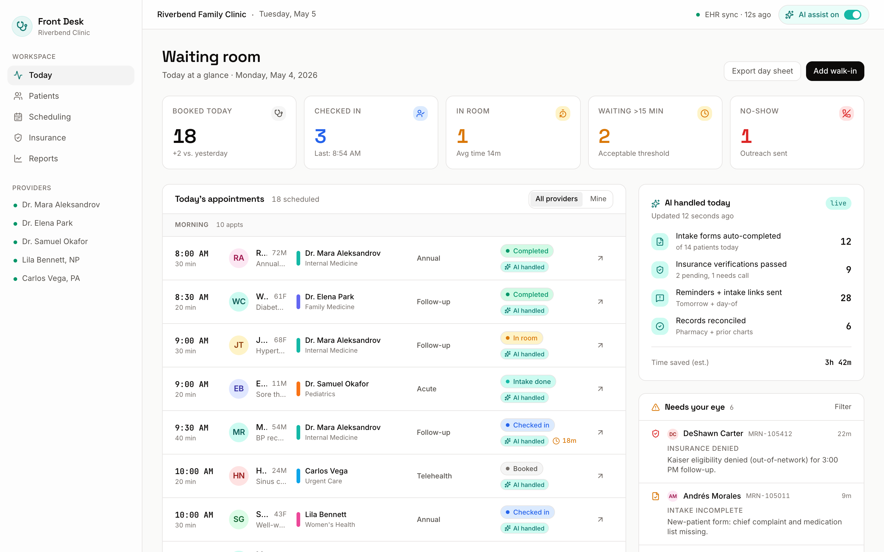 Today's waiting room with 18 appointments, AI-handled stats, and exception queue